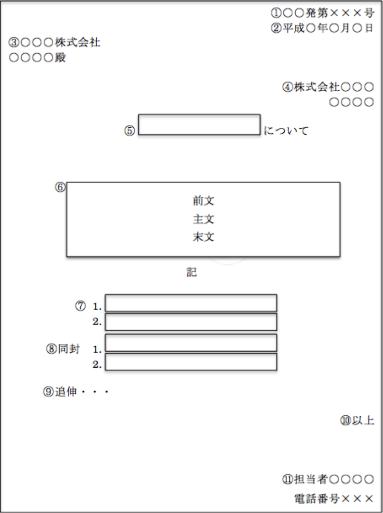 社外文書作成のポイント 印象管理研修 Jp