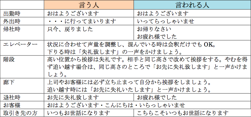 ビジネスマナー基本5原則 印象管理研修 Jp