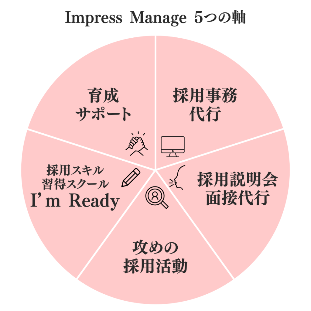 インプレスマネージの5つの軸